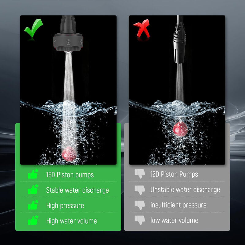 1200PSI Trådløs Høytrykksspyler Pro med 2 Batterier