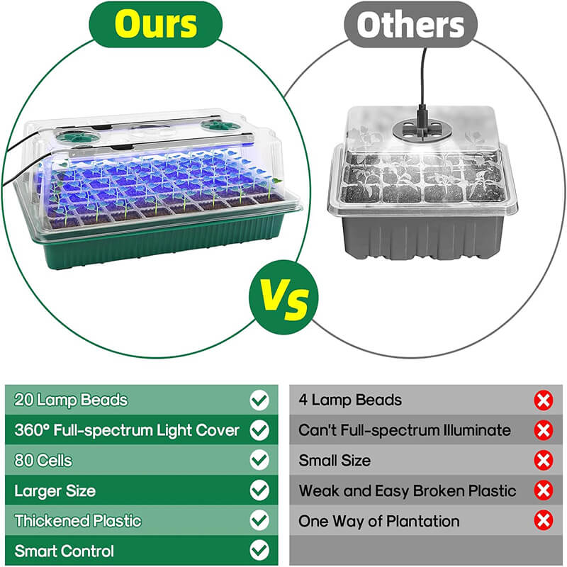 Alt-i-ett Frøstartssett