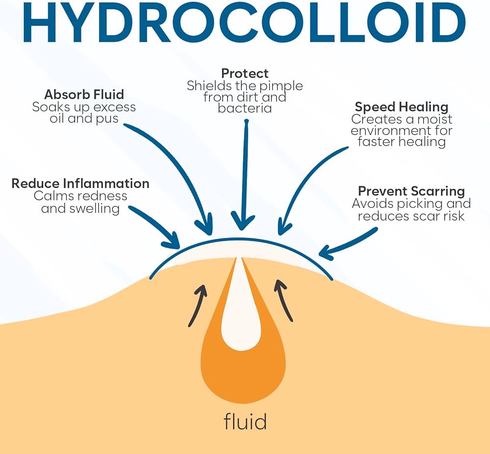 PoreClean - Akneplaster med Hydrokolloid for Frisk Hud på Én Natt
